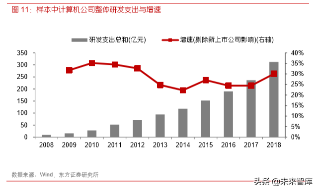 各行业数字化转型浪潮已至，IT产业成为使能者