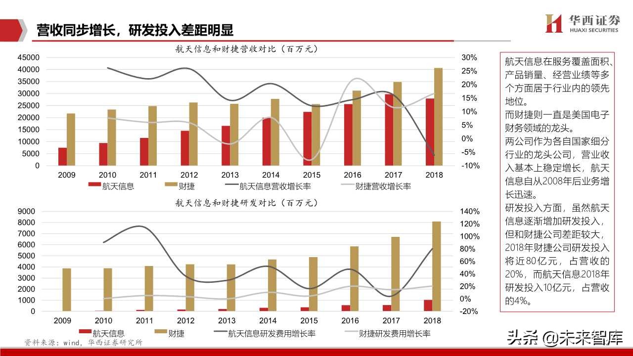 航天信息深度解析：传统税控+智慧网信