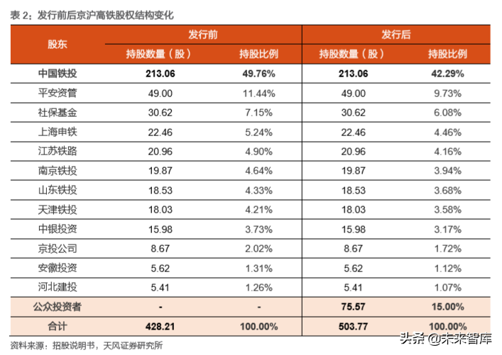 成就黄金之路：京沪高铁密码破译