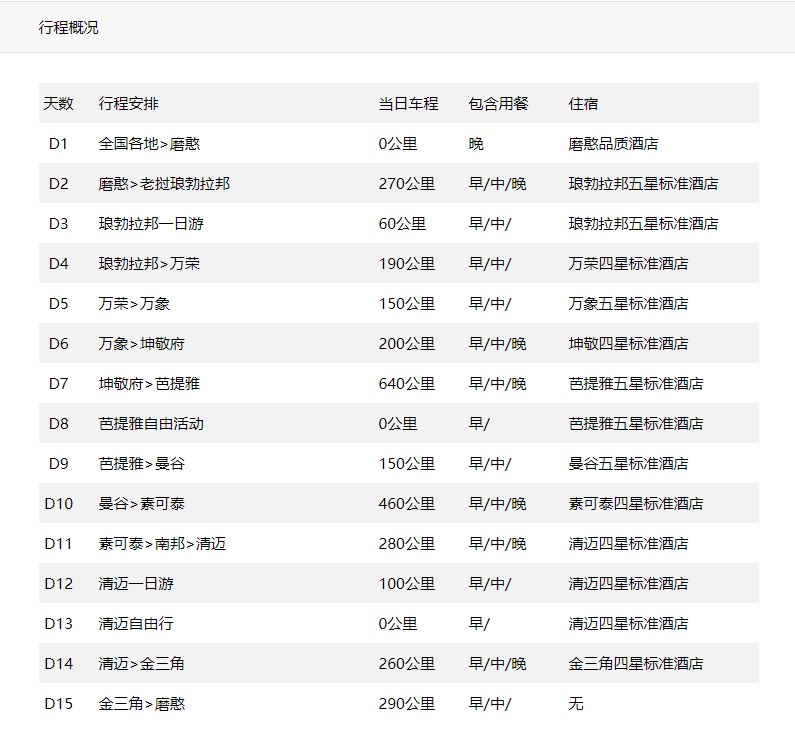 从西双版纳到泰国旅游_西双版纳去泰国