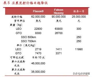 卫星物联网行业深度研究：低轨道高频卫星通信专题