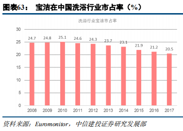 快消巨頭寶潔深度研究：百年繁榮與衰落