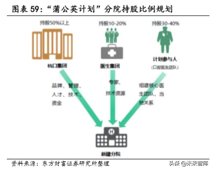 民营专科连锁医疗行业深度研究，以眼科、口腔为例