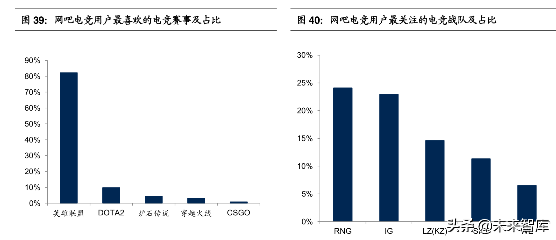 网吧行业报告：网吧云服务开启全新成长蓝海