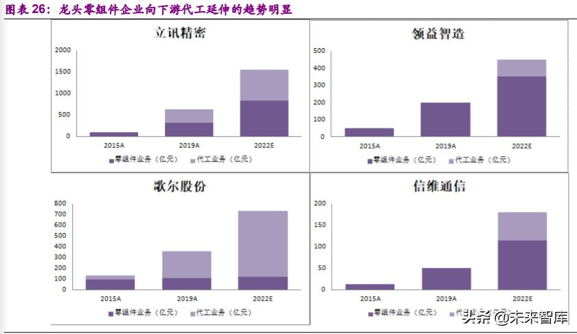 消费电子行业深度报告：消费电子拐点已现，智能创新永不眠