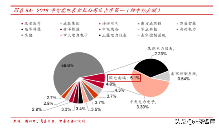 电力电网行业专题之国电南瑞深度解析
