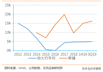 邮储银行深度解析：资产质量优异，深耕县域的零售大行