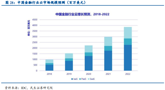 信息技术产业2019年中最新解析：科技为矛，政策为盾