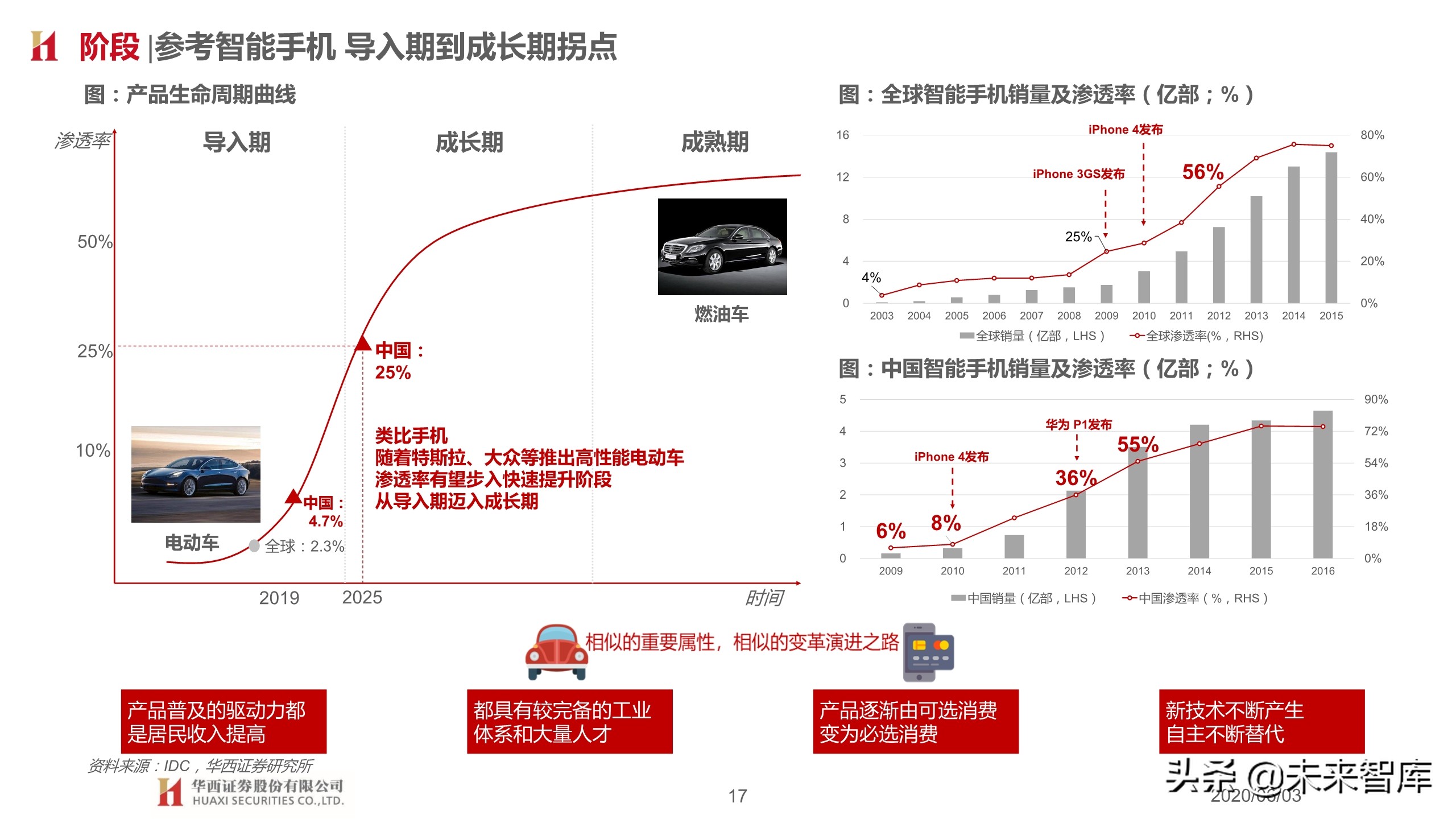 汽车行业2020下半年投资策略：变革加速，重塑秩序