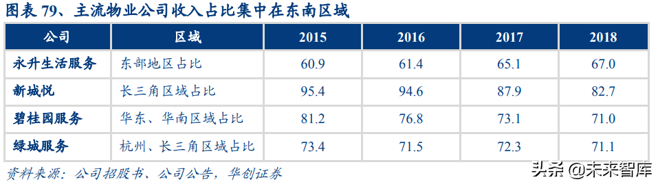 物业管理行业深度报告：蓝海市场，2030年市场规模将达2万亿