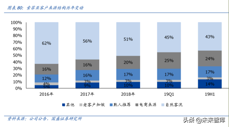 輕工制造行業(yè)研究及2020年投資策略（家居篇）