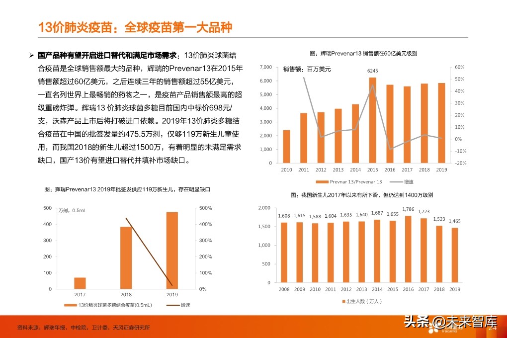 疫苗行业深度报告：监管和国产新时代，开启发展黄金期