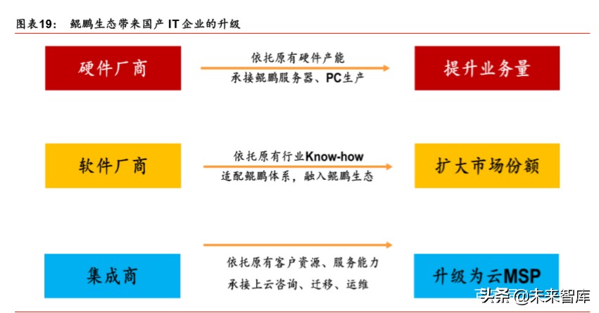 国产芯片及操作系统专题报告：信创根基，国之重器