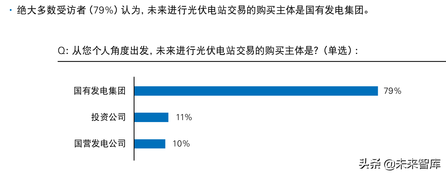 普华永道2019年中国光伏电站资产交易白皮书