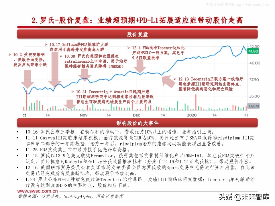 全球主流医药企业2019年报分析：公司业绩梳理