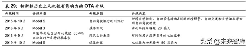 无人驾驶产业链之域控制器行业深度报告：承启汽车L3时代