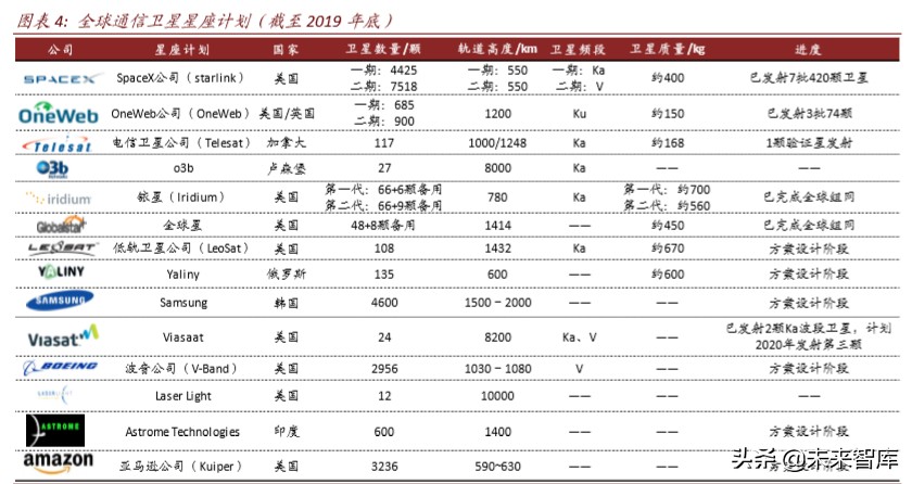 卫星产业深度报告：卫星“工业化时代”的投资机会分析