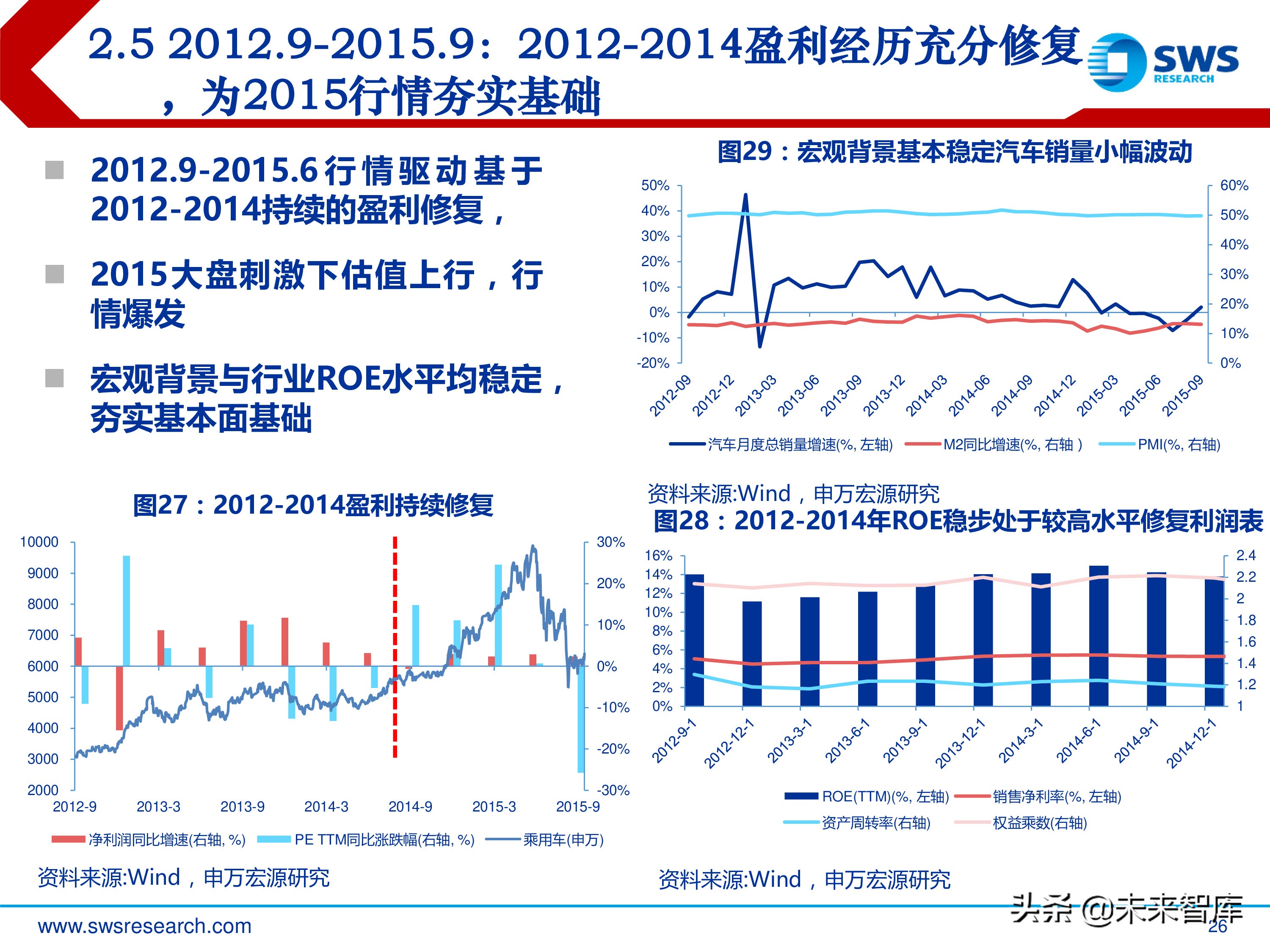 汽车行业投资行情复盘总结：周而复始，2019年新一轮起点