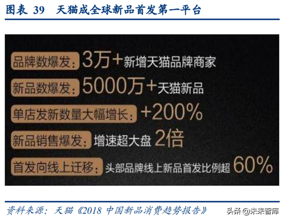 阿里巴巴深度研究：练就核心商业强大基本盘