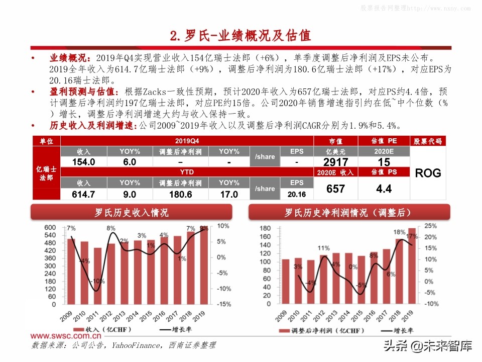 全球主流医药企业2019年报分析：公司业绩梳理