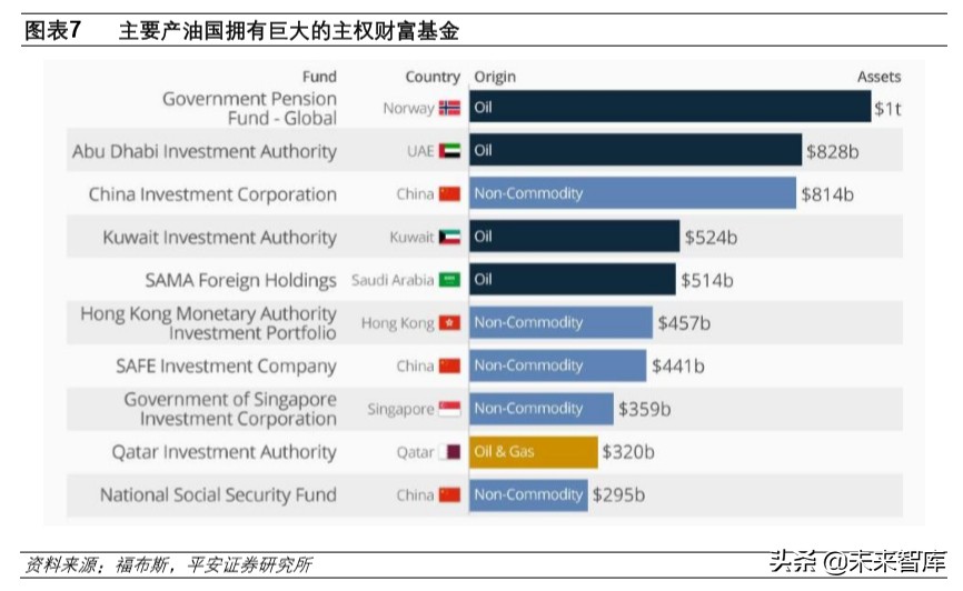 石油行业深度报告：战国时代，国际政治视角下的原油市场