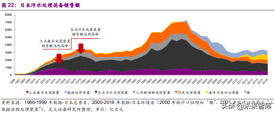 國際環保巨頭專題：栗田工業，水處理領先企業