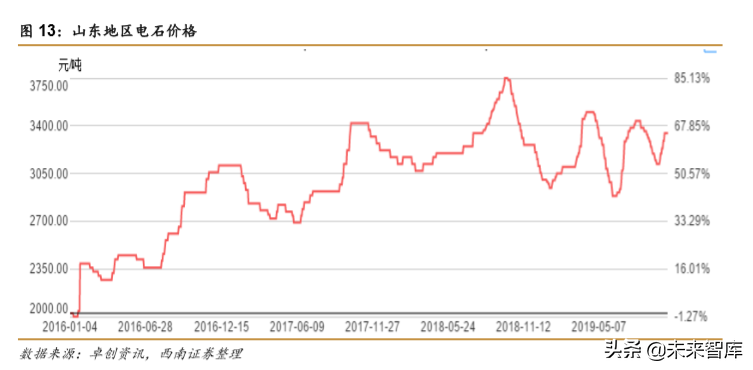 化工行业专题报告：PVA需求持续增长，高端产品进口替代