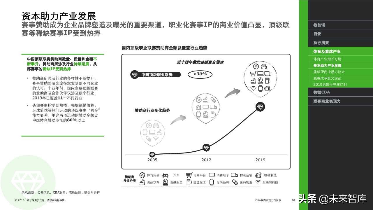 德勤体育行业专题报告之CBA联赛表现力白皮书