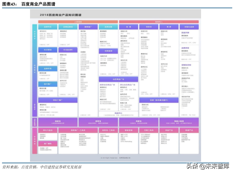 互联网巨头的广告生意深度大盘点（68页）