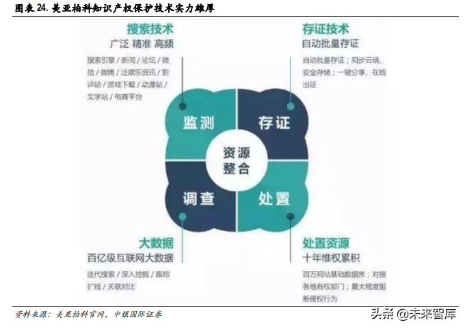 知识产权专题报告：科技自信开启知识产权保护的春天