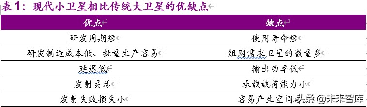 卫星行业深度报告：低轨通信群星竞耀，天基互联加速发展