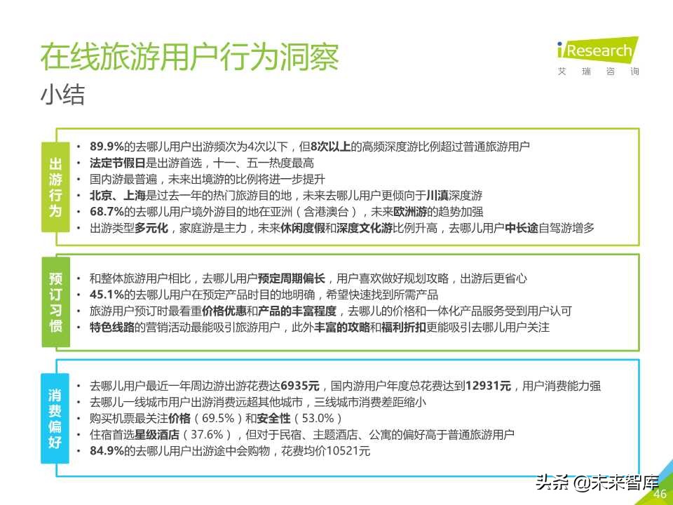 中国在线旅游平台用户洞察研究报告2019年