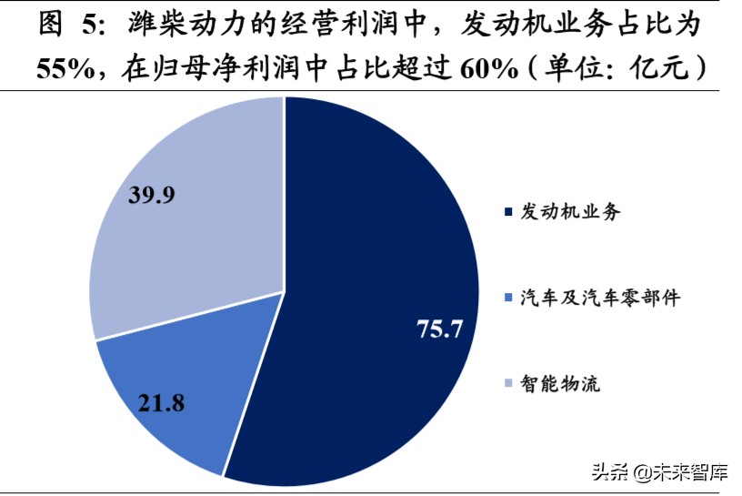 重卡行业深度报告：全球视角下，中重卡行业的展望