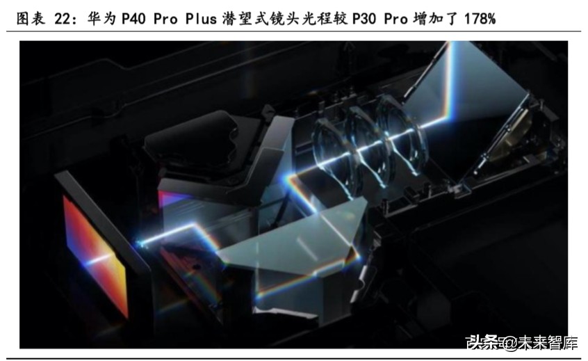 潜望式镜头行业专题报告：潜望式镜头今明两年有望爆发