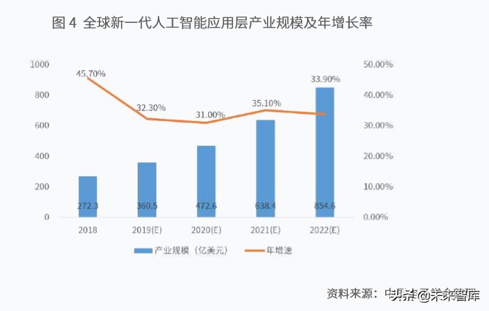 新一代人工智能产业白皮书（2019年）：主要应用场景研判