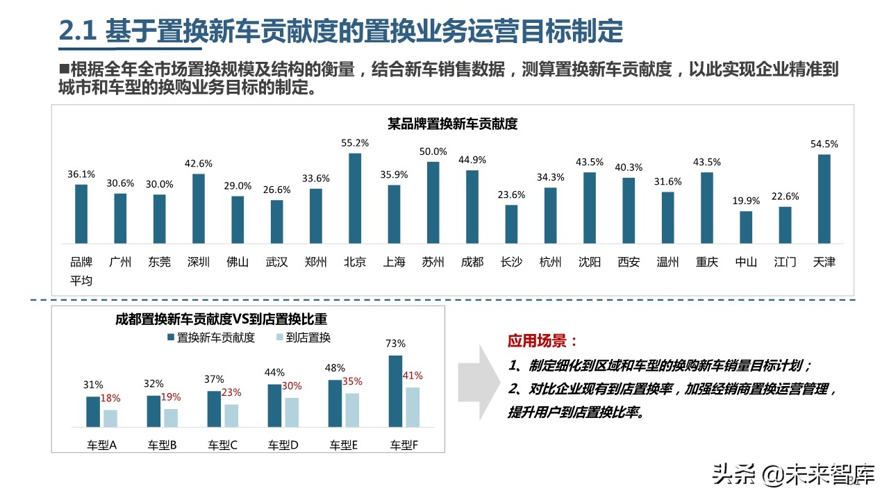 2019年中國乘用車市場消費升級洞察