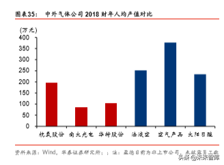 工业气体行业国际比较研究：从海外龙头30年历史看本土曙光