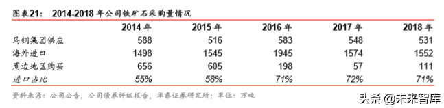 马钢股份深度研究：“宝马”已联手，远看汽车与轮轴