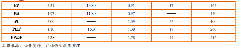 从日韩锂电隔膜企业发展看我国锂电隔膜行业的现在和未来