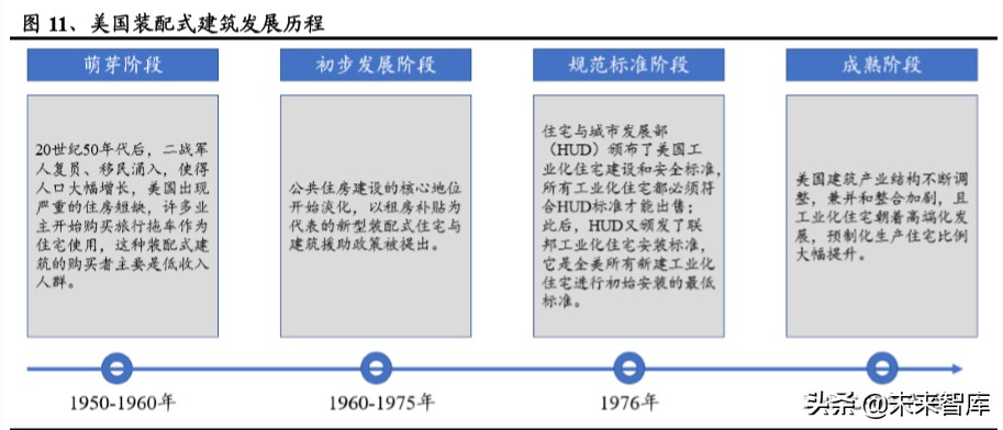 建筑工程设备之塔机租赁行业深度报告