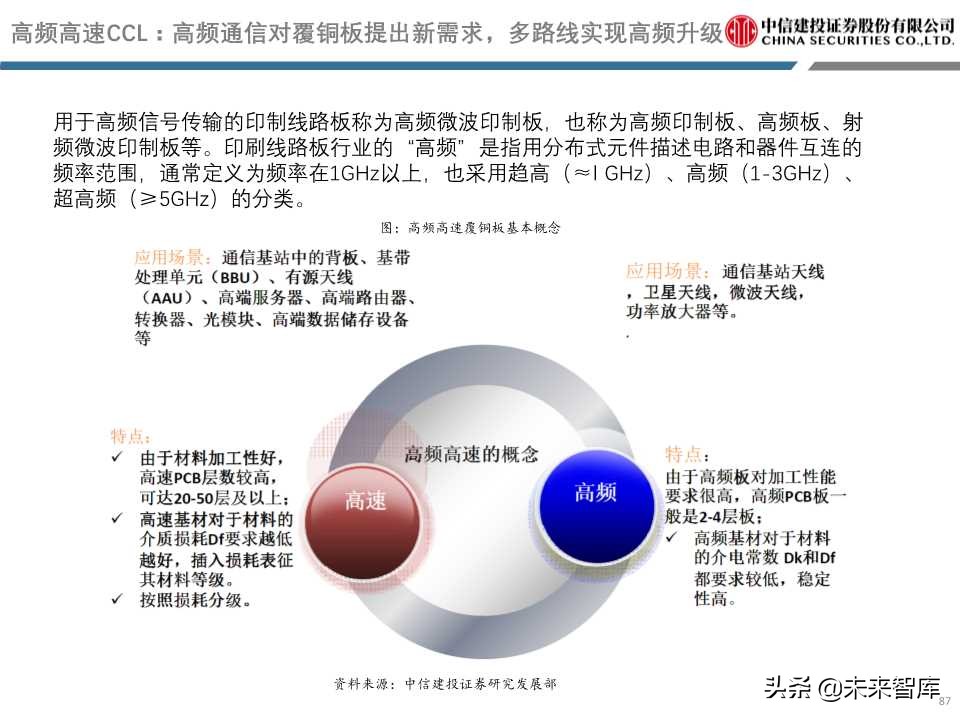 5G重磅报告详解电子创新与产业链发展机会（98页PPT）