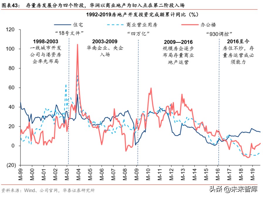 大消費產業集團戰略比較分析：華潤與復星