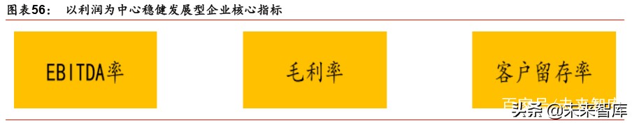 IDC行业深度报告：绿色化、模块化、定制化等趋势带来产业新机遇