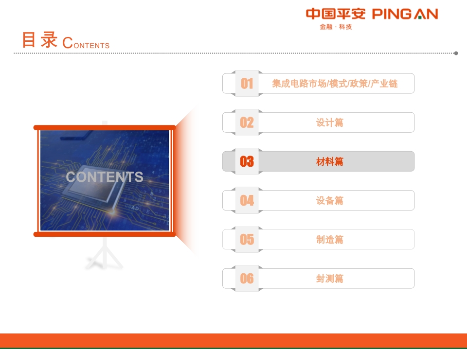 集成电路产业链全景图