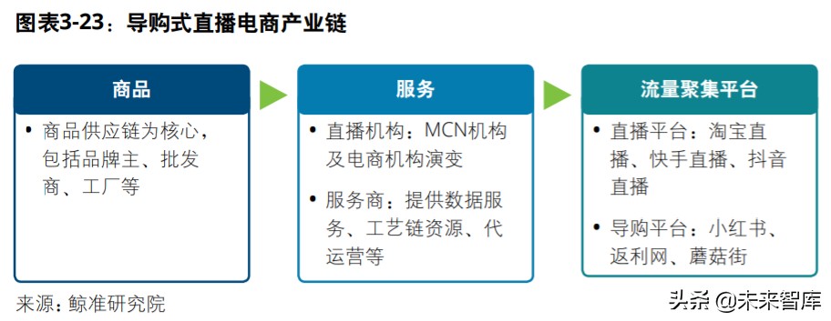 中国创投市场发展报告2020