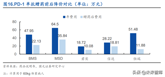 创新药之创新靶点深度研究