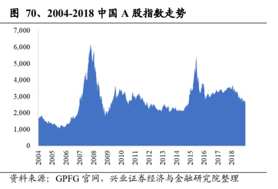 养老保险资金投资借鉴：挪威养老体系及养老资金投资研究