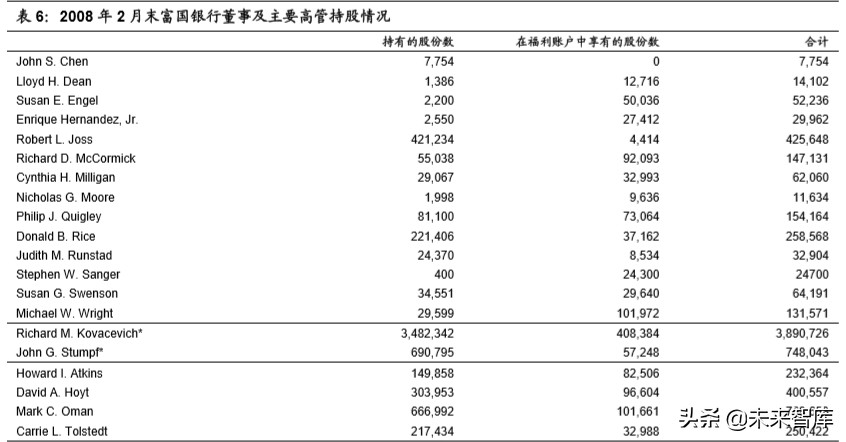中美银行业务模式和公司治理比较研究
