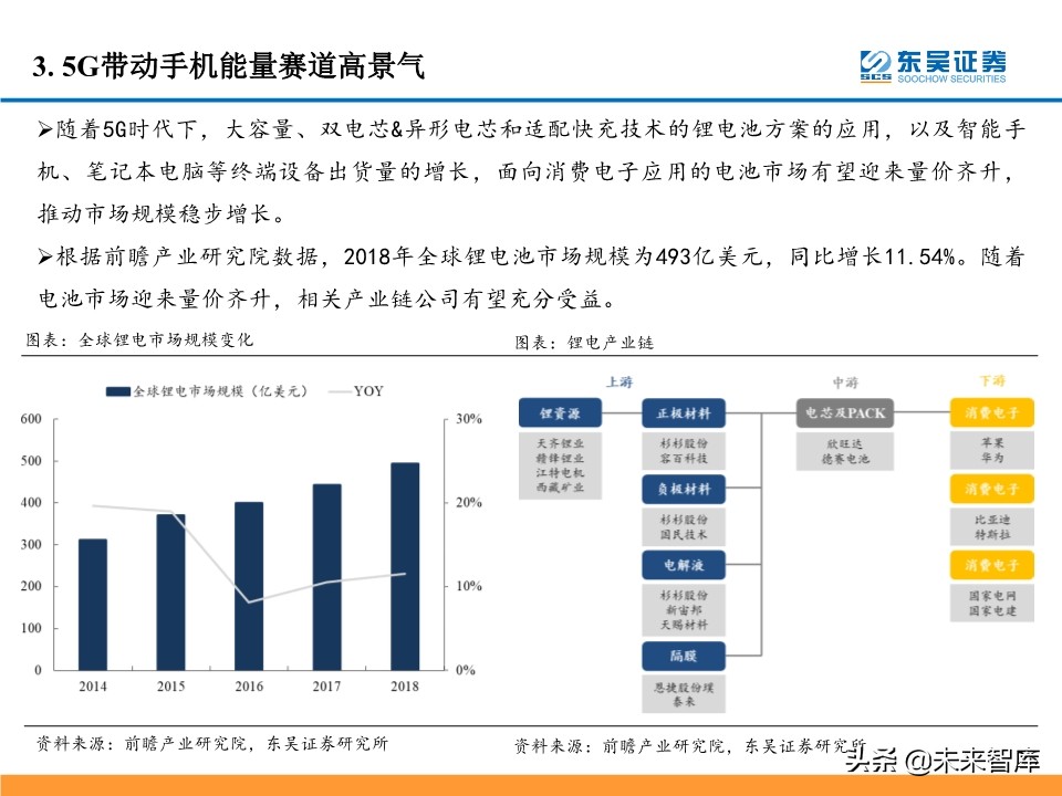 5G产业链投资机会大盘点：5G风来，百花齐开（99页）