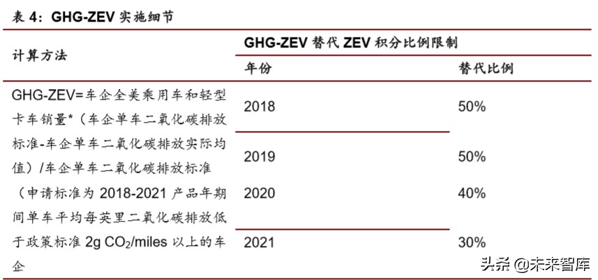 新能源汽车行业专题报告：全球视角下新能源政策趋势分析
